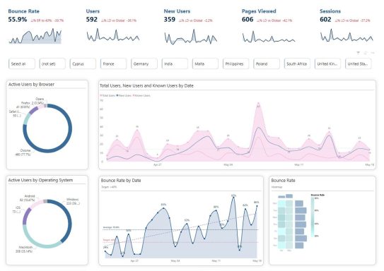 Google Analytics