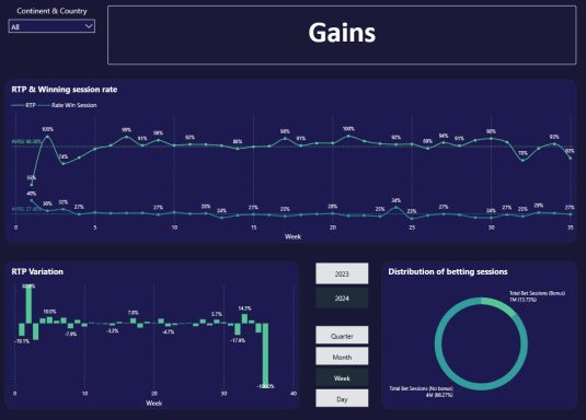 Casino Online Report