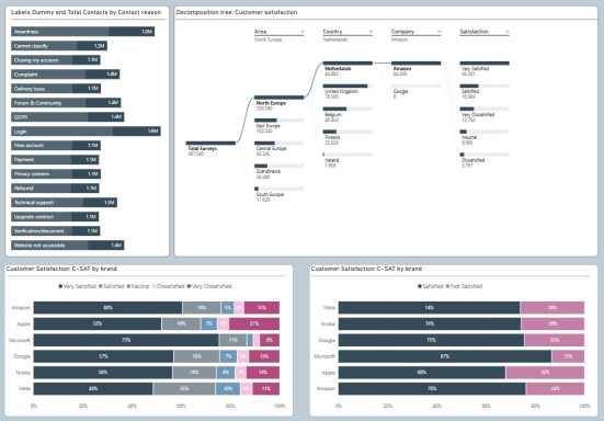 CS Report 05